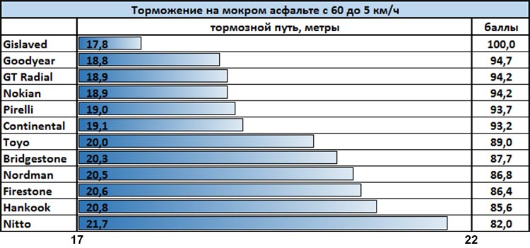 winter_test_195_65_r15_2018_za_rulem_2018_7
