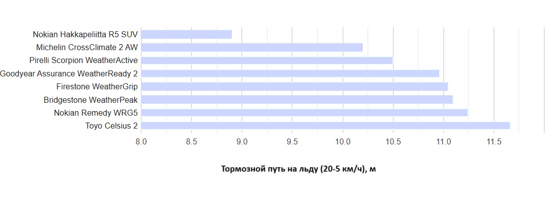 all-weather-test-225-65-R17-tire-reviews-2025-10
