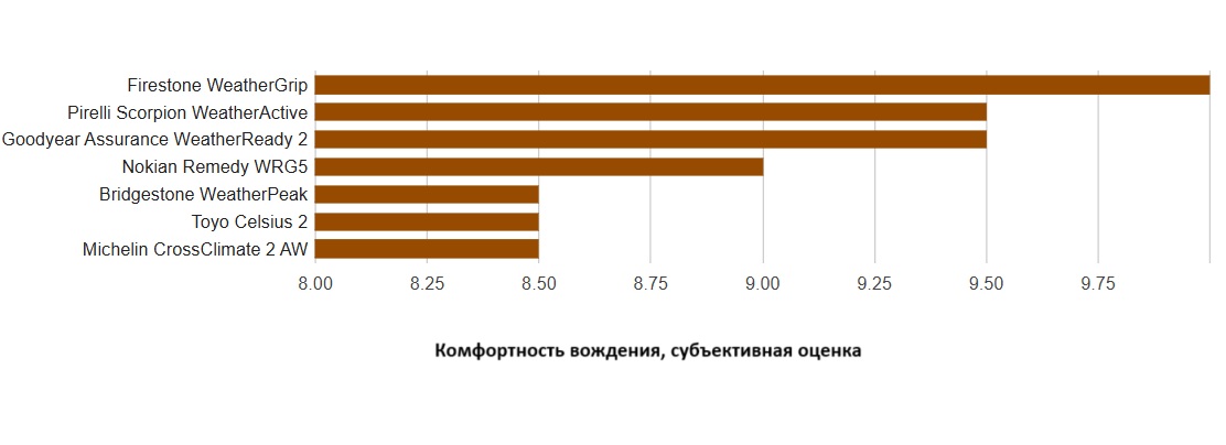 all-weather-test-225-65-R17-tire-reviews-2025-12