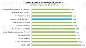 Laufenn G-Fit EQ LK41+ 195/65 R15 91H