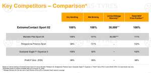 Vredestein Ultrac Vorti 235/35 R19 91Y