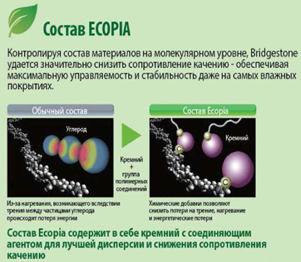 Ecopia