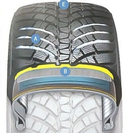 WP71 - конструкция протектора