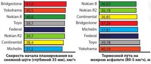 планирование на снежной каше планирование на снежной каше