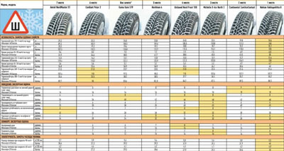 Шипованные шины Шипованные шины
